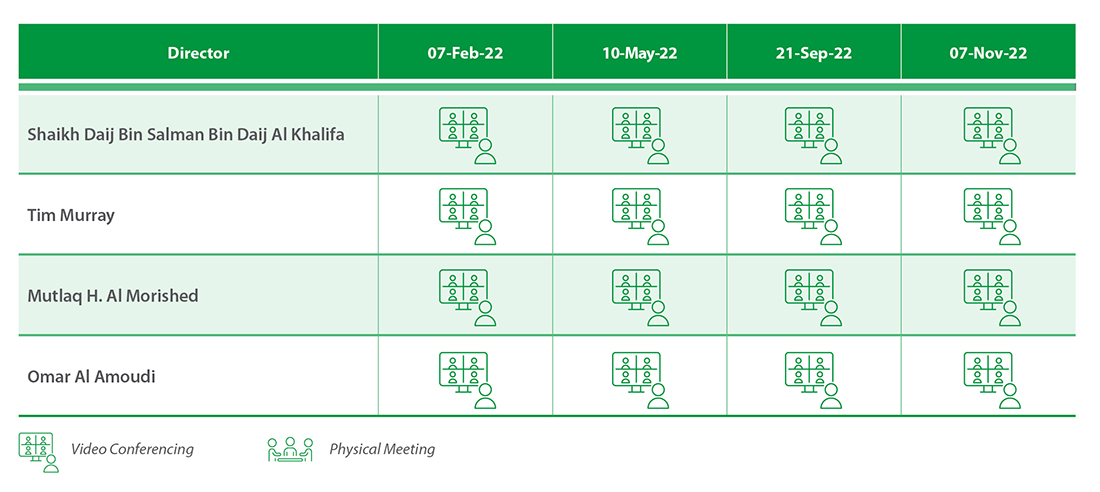 Board-Executive-Committee