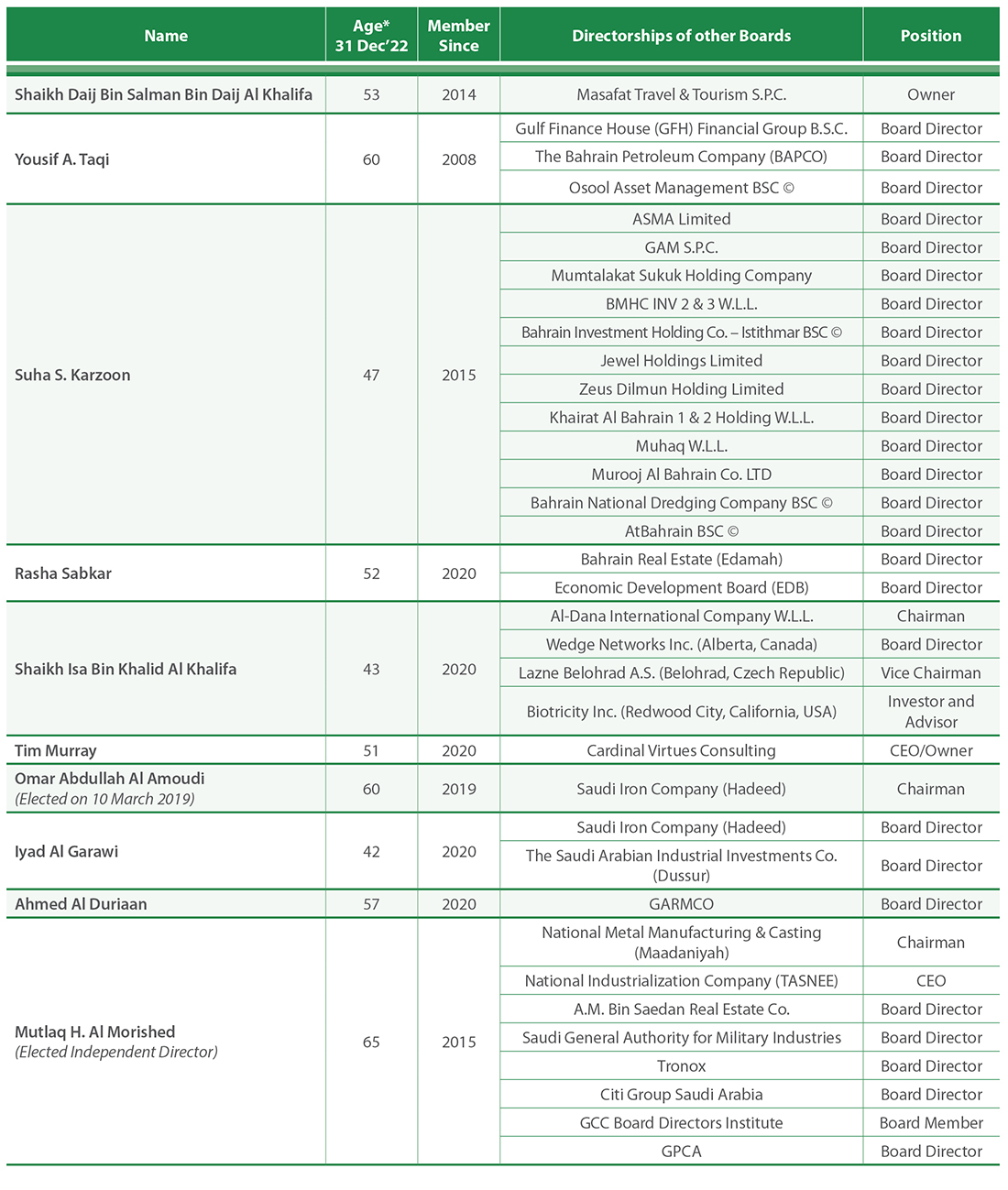 Board-Audit-Committee