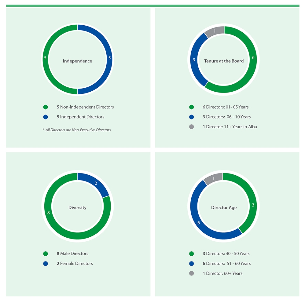 Board-Audit-Committee