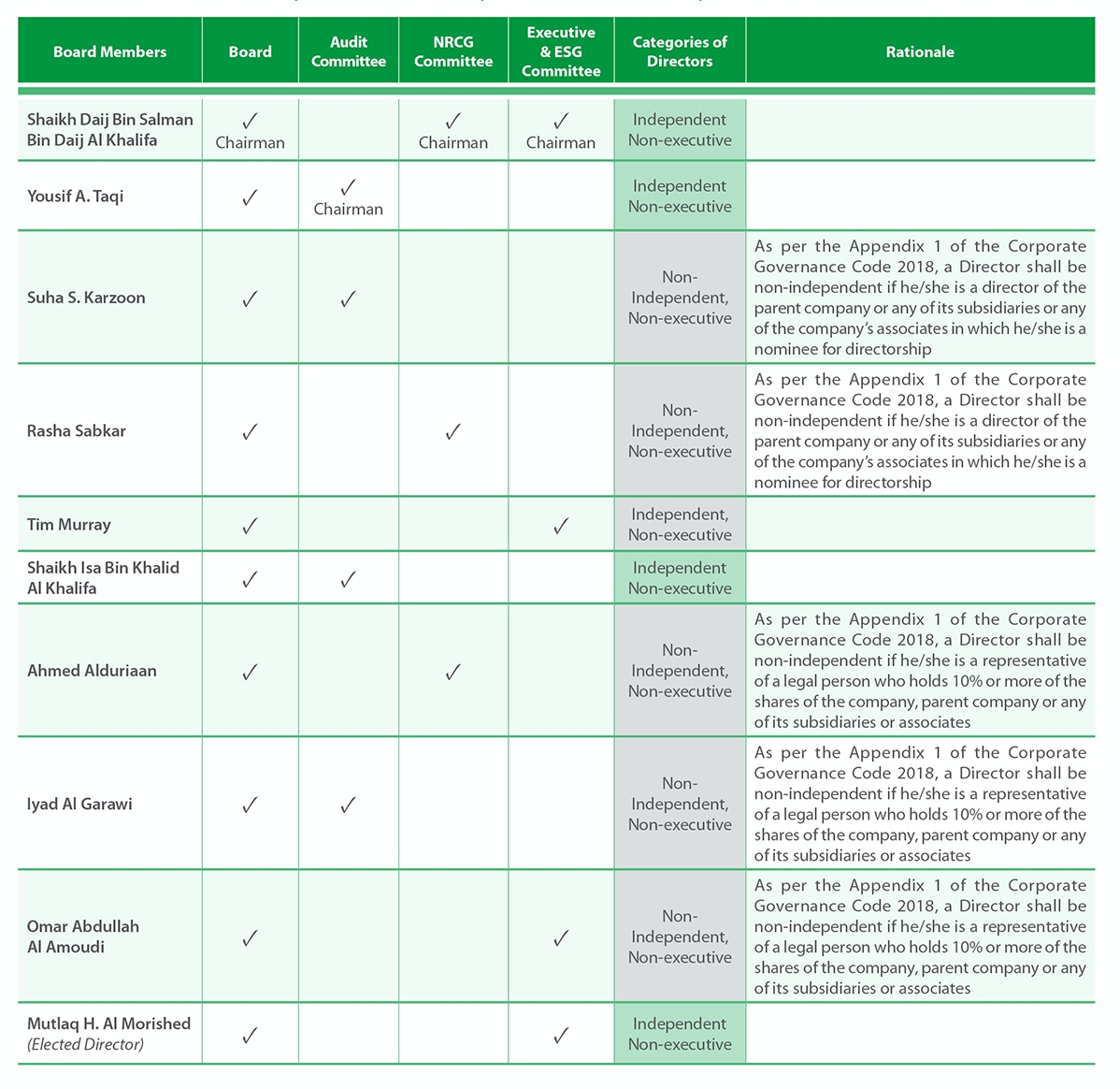 Board-Audit-Committee